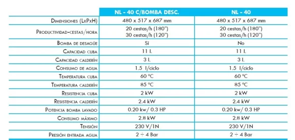 Lavavajillas NL-40 ADLER 2